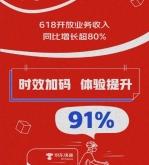 赤峰京東冷鏈電話多少啊