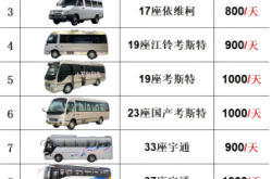 赤峰汽車(chē)租賃價(jià)格明細(xì)表