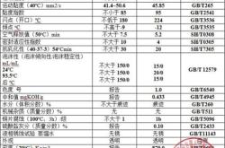 赤峰市收廢油電話號碼是多少