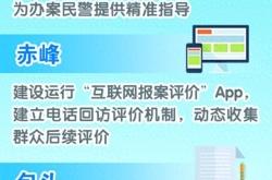 赤峰律師處理詐騙案件電話號碼