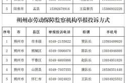 赤峰市邪教舉報(bào)熱線電話是多少