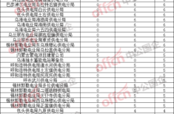 赤峰市各供電所電話是多少