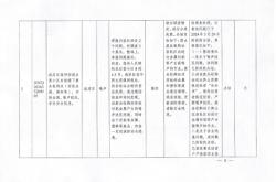 赤峰市環(huán)保檢查舉報電話是多少