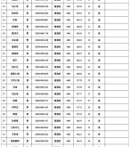 赤峰到合作市物流電話多少