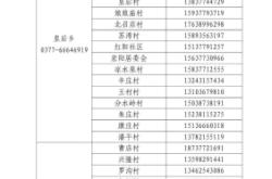 赤峰市社區(qū)報(bào)備電話號(hào)碼是多少
