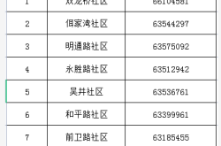 赤峰賣絮凝劑電話是多少號(hào)