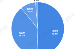 赤峰市眾籌平臺(tái)電話號(hào)碼