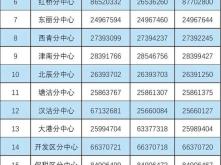 赤峰社保局招工電話號(hào)碼是多少
