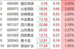 赤峰回收金首飾電話號碼查詢