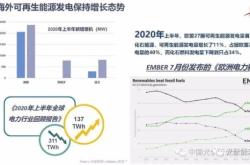 赤峰充電樁行業(yè)協(xié)會(huì)電話號(hào)碼