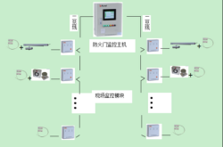 赤峰防火門監(jiān)控廠家電話號(hào)碼