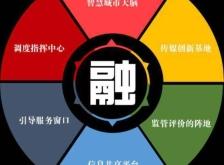 內(nèi)蒙古赤峰融媒體中心電話號(hào)碼