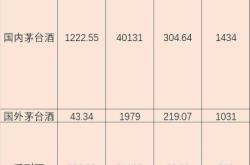 赤峰茅臺直營店電話號碼查詢