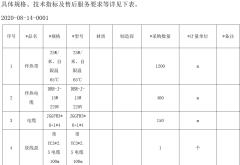 赤峰6芯電纜廠家電話號碼