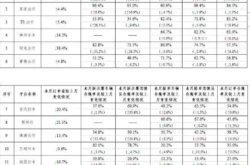 赤峰魯北網(wǎng)約車公司電話號(hào)碼