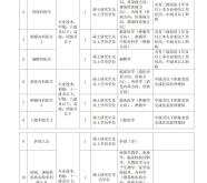 赤峰衛(wèi)健委電話號碼查詢是多少