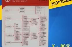 赤峰市值班銀行電話號碼是多少