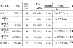赤峰桶裝包裝機定制店電話號碼