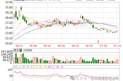 赤峰黃金督查組電話是多少號