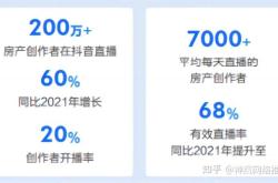 赤峰抖音賣房平臺電話號碼是多少