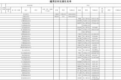 赤峰工會(huì)負(fù)責(zé)人名單電話號(hào)碼