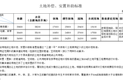 赤峰市征地補償標準