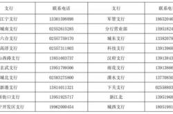 赤峰南大寺疫情防控電話號碼