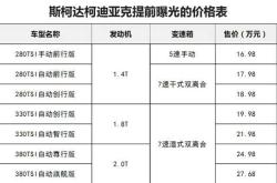 赤峰市斯柯達(dá)配件店電話號碼