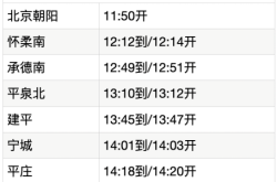 赤峰到通遼大巴車電話號碼