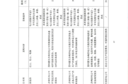 赤峰地區(qū)供電所電話號(hào)碼是多少