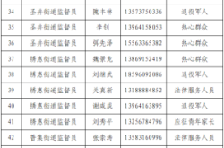 赤峰市征兵舉報(bào)電話查詢號(hào)碼