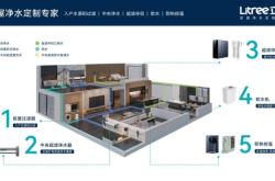 赤峰凈水水器客服電話是多少號