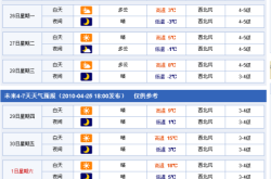 赤峰天道水族館電話號(hào)碼查詢
