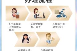 赤峰到烏海專線物流電話號碼