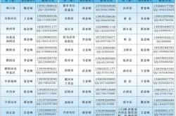 赤峰市英才學(xué)校招生電話號(hào)碼