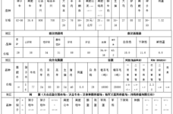 赤峰谷子收購地址電話號碼是多少