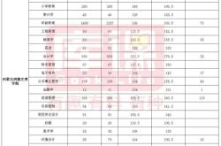 赤峰審計(jì)聯(lián)系電話號(hào)碼查詢系統(tǒng)