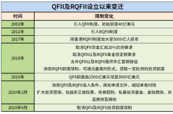 赤峰市外匯局地址電話號(hào)碼