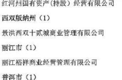 赤峰鑫業(yè)商貿(mào)有限公司電話號碼