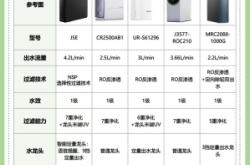 沁園凈水機赤峰代理電話號碼