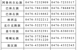 赤峰市市政府投訴電話是多少