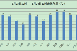 赤峰暖氣定制電話號碼是多少號