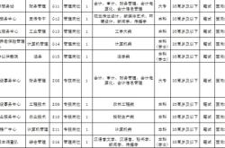 赤峰永業(yè)招聘客服人員電話號(hào)碼