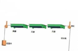 赤峰養(yǎng)殖新風換氣機電話地址