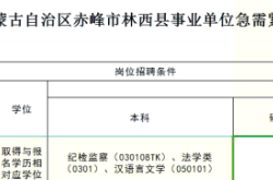 赤峰到各旗縣順風(fēng)車電話號碼