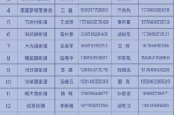 赤峰辦邊防證電話號(hào)碼是多少