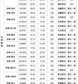 赤峰機(jī)場(chǎng)服務(wù)臺(tái)電話號(hào)碼是多少