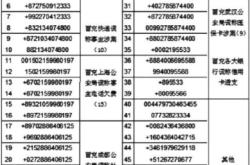 赤峰市清洗廚具電話多少號