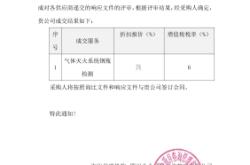 勝捷駕校赤峰分校電話號碼查詢