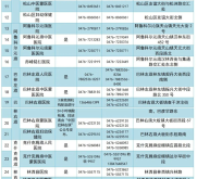 赤峰市指揮部電話最新號(hào)碼